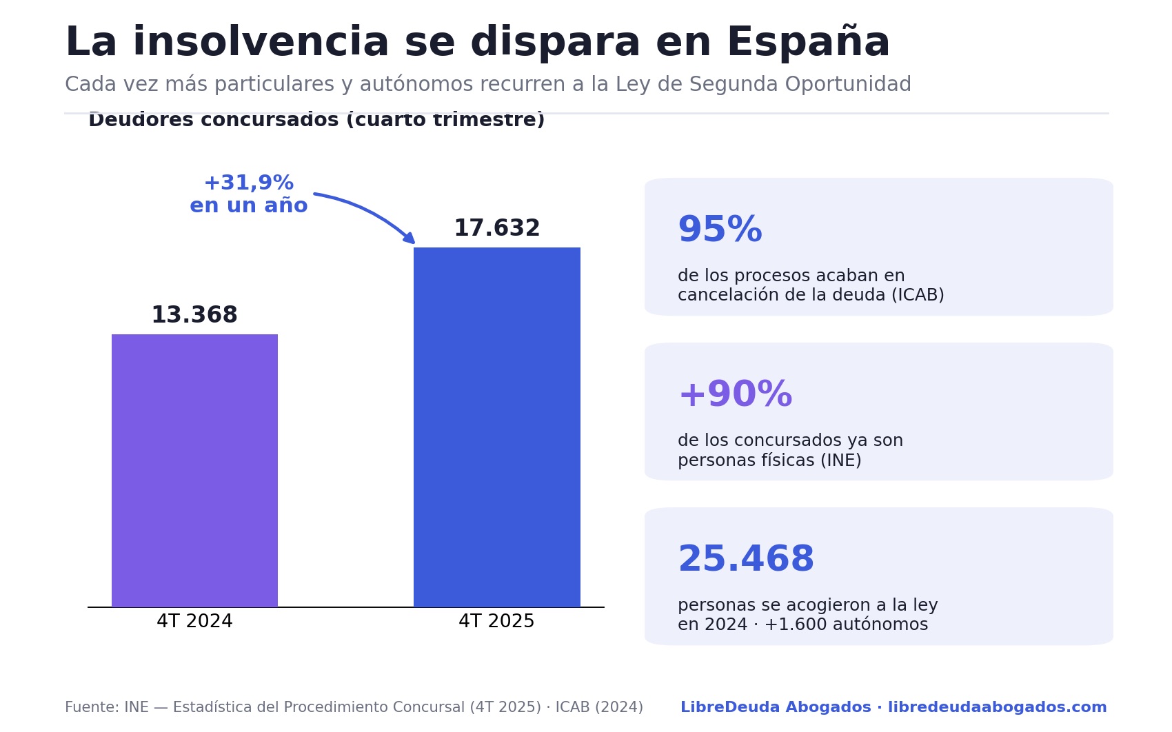 Concurso de acreedores exprés: la vía rápida para que un empresario cierre una sociedad inviable sin arrastrar el problema durante años